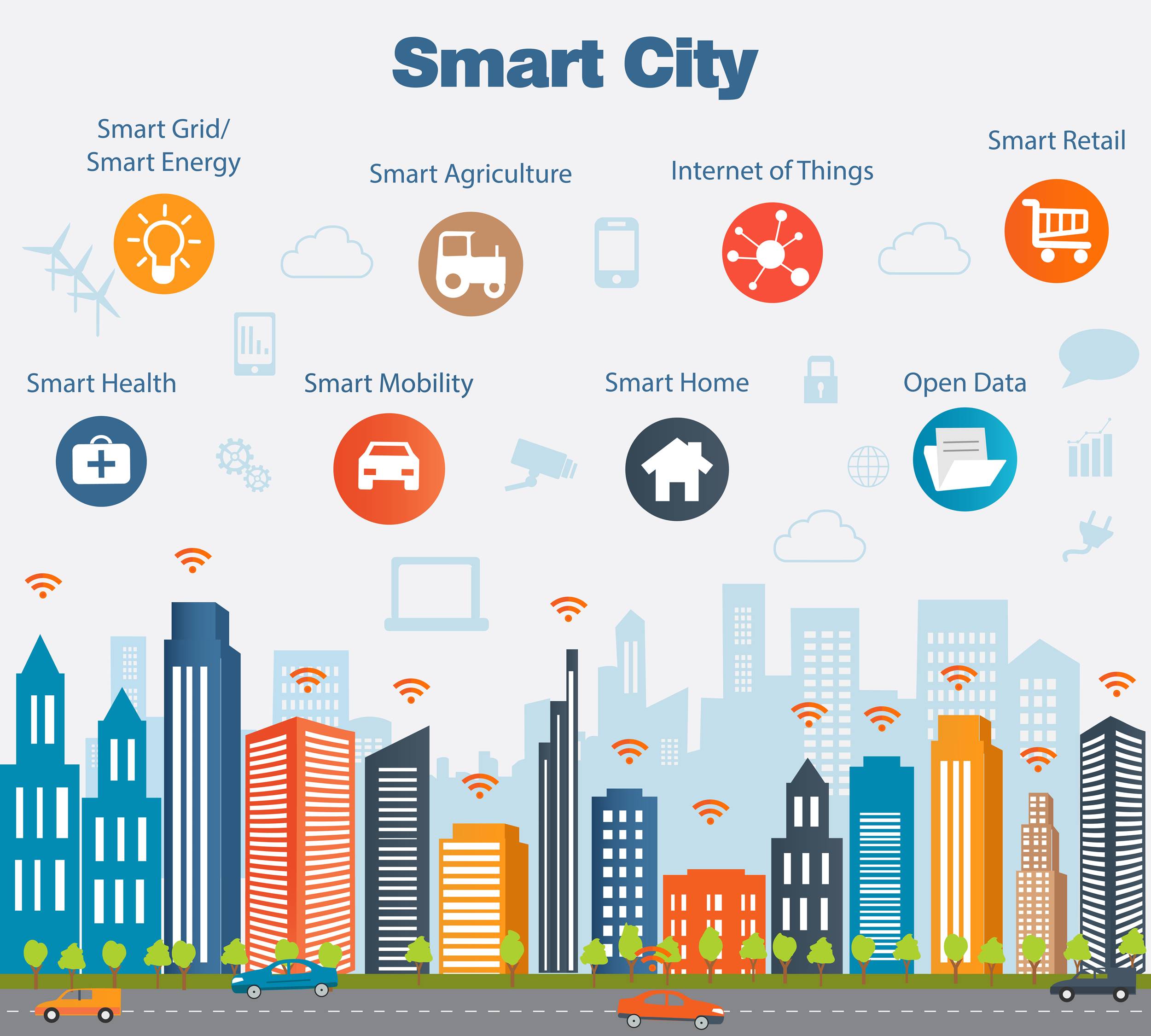 levier pour les Smart cities Smart city