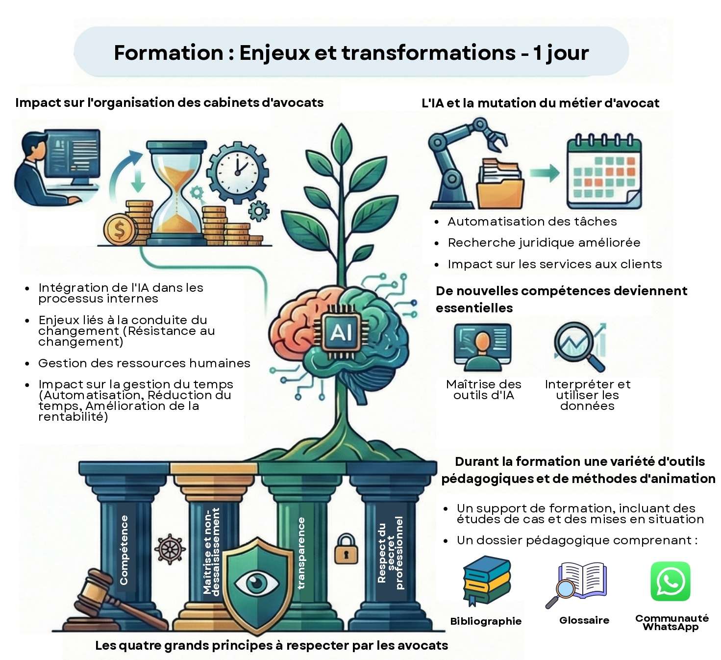 formations IA pour avocats