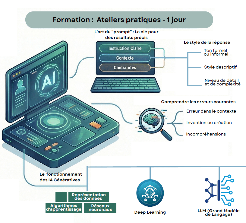 formations IA pour avocats